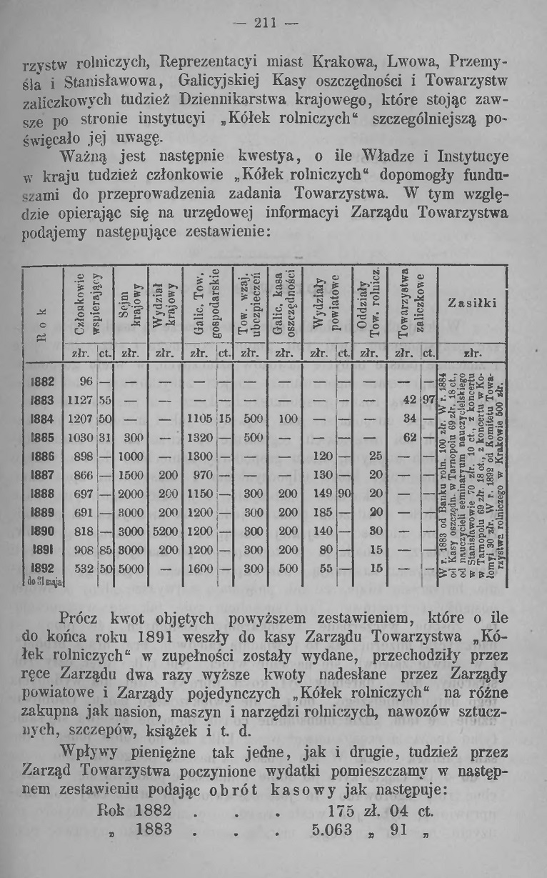 Przewodnik Kółek rolniczych 1892 nr 6  10 lat str 3a